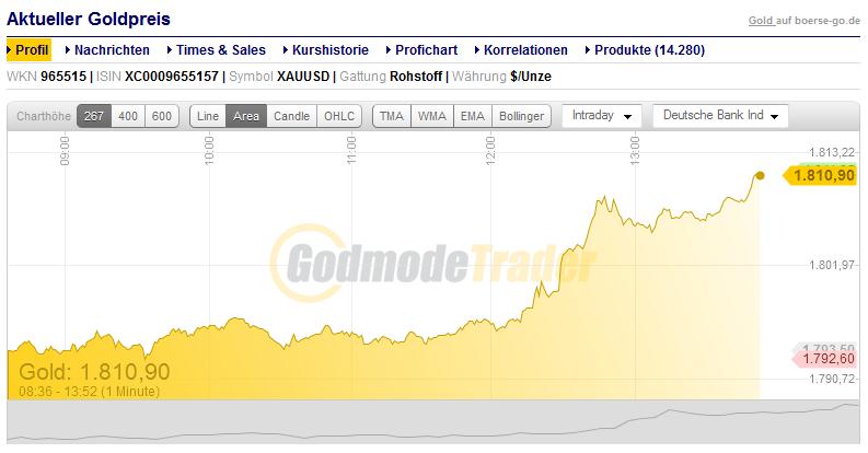 Wenn das Gold redet, dann schweigt die Welt! 431168