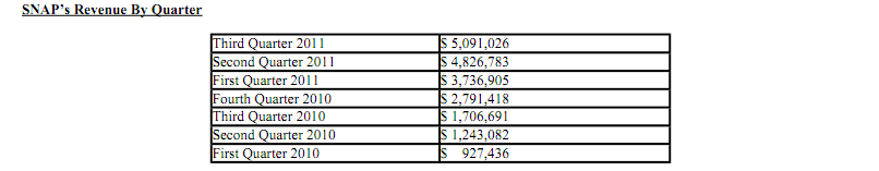 Die Facebook Rally kann starten 480650