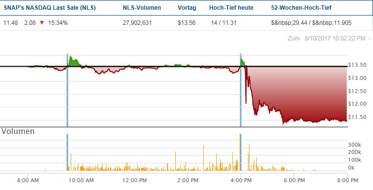 Der USA Bären-Thread 1006367