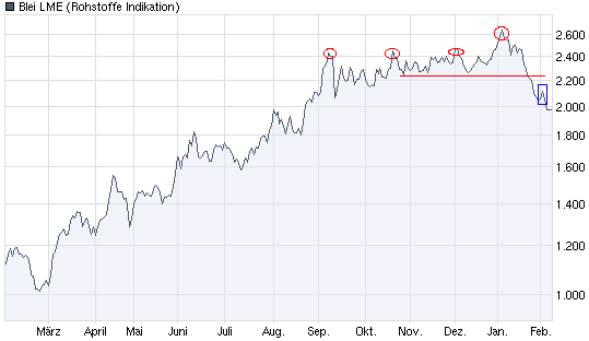 Gold-Crash steht schon bald bevor? 297970