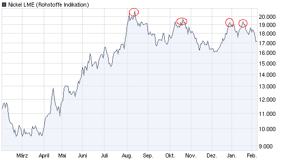 Gold-Crash steht schon bald bevor? 297972