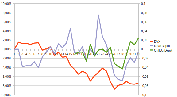 Tony´s RelaxDepot... 299745