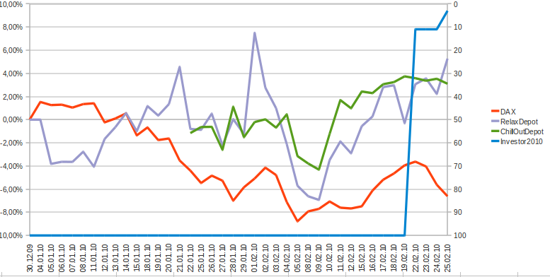 Tony´s RelaxDepot... 302646