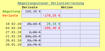 Tony´s RelaxDepot... 302665