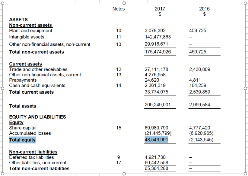Wirecard 2014 - 2025 1152509