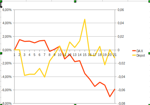 Tony´s RelaxDepot... 296640