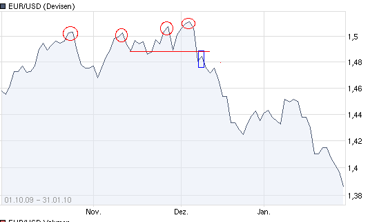 Gold-Crash steht schon bald bevor? 297968