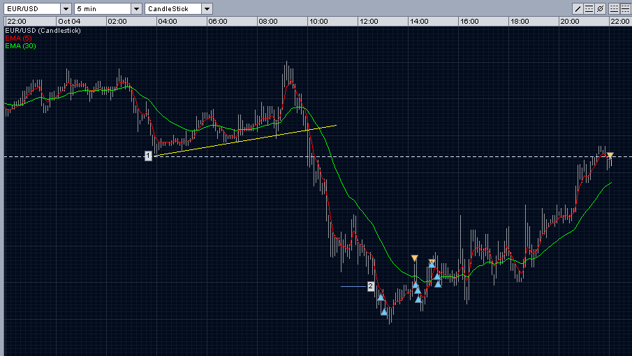 ► Day-Trading: Freitag, den 06.10.2006 60596