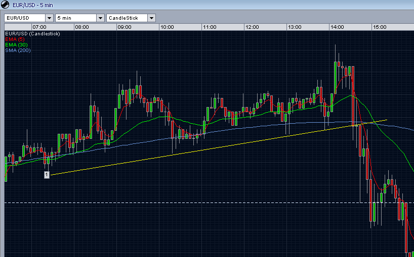 ► Day-Trading: Freitag, den 06.10.2006 60597