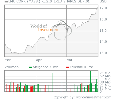 * EMC - * endlich 100924