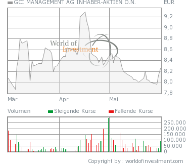 GCI ein absolutes Schnäppchen 100926