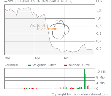  Swiss Hawk - Aussichtsreicher Finanzdienstleister 100930