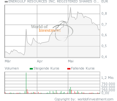 Energulf Resources - NEWS ! 100935