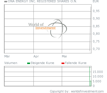 100 % schon gemacht, und es geht noch weiter !! 100936