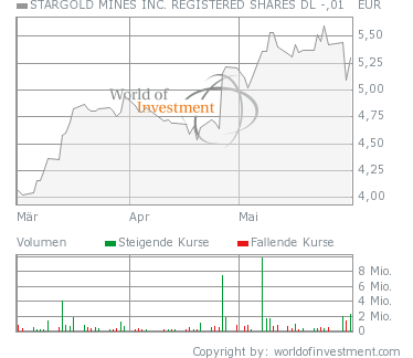 Achtung bei Stargold Mines Inc.!! 100942