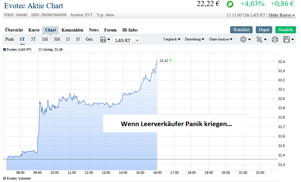 Wirecard 2014 - 2025 1149520