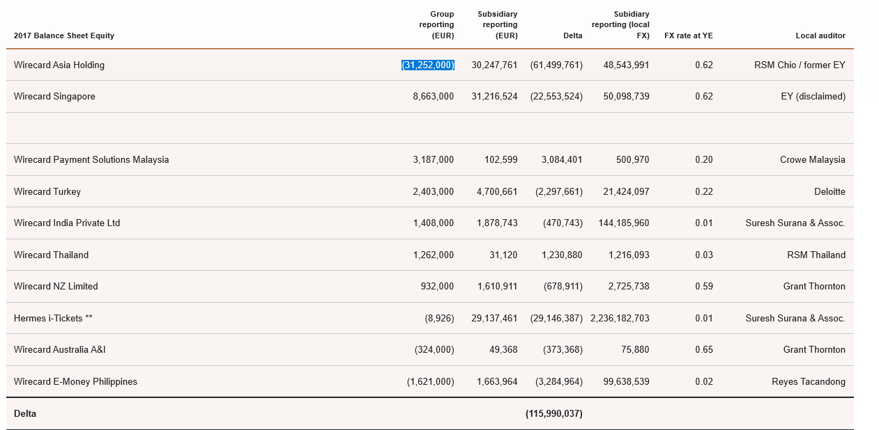 Wirecard 2014 - 2025 1152507