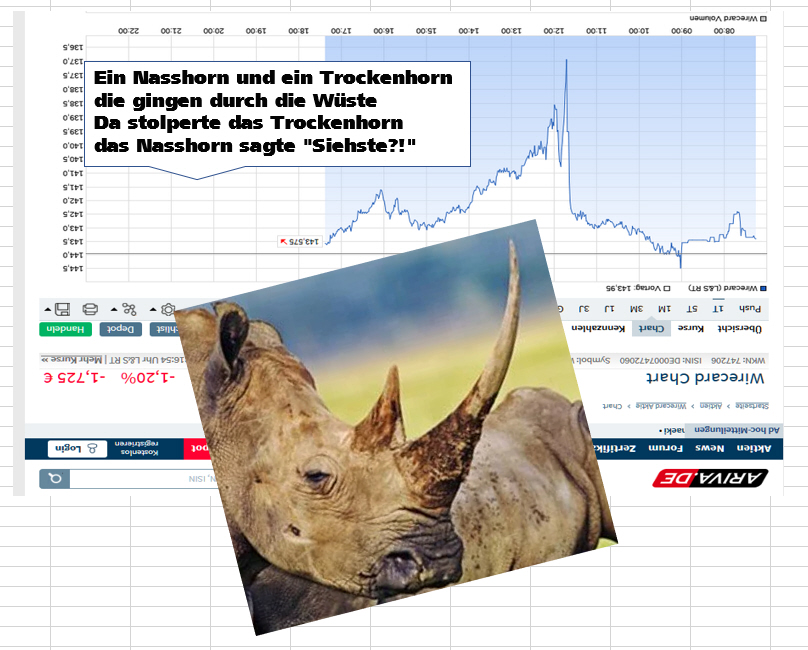 Wirecard 2014 - 2025 1159824