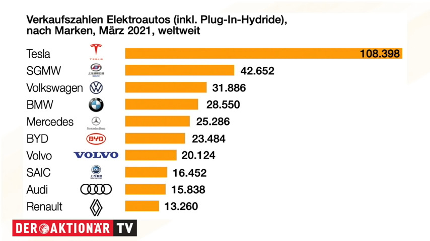 Auto- und Batterien-Herstellers BYD 1251663