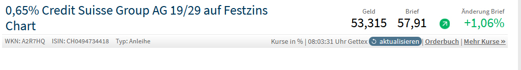 Credit Suisse - Tal der Tränen ist durchschritten 1363060