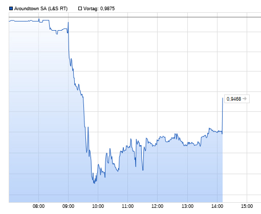 Ab heute (fast) alles neu bei AT1 1374258