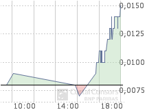  Swiss Hawk - Aussichtsreicher Finanzdienstleister 160000