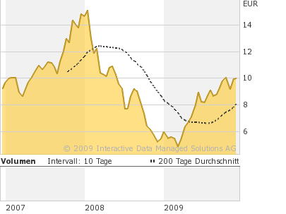 Indien im Aufwind 281845
