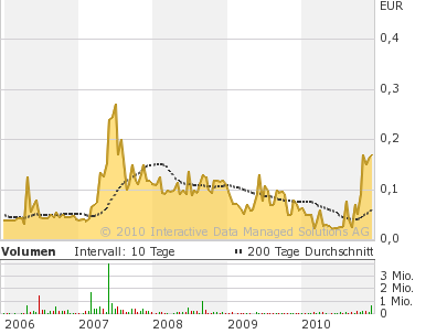 Heißer Rebound-Kandidat! Stolberger Telecom! 366057