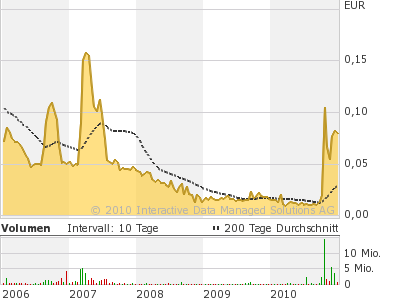 DE0006763907 die neue Arquana?? 368834