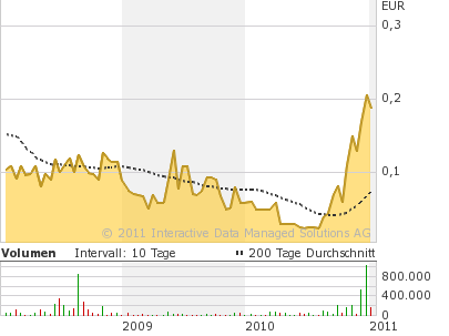 Vivacon explodiert !! 372442