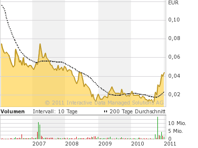 Vivacon explodiert !! 372443