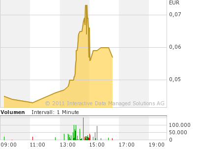 +++ Die neue KURSRAKETE! +++ 373223