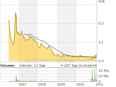 Nanoventure! Kurs vor Explosion!? 373832