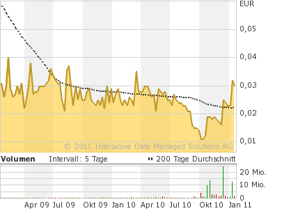 Nanoventure! Kurs vor Explosion!? 373897