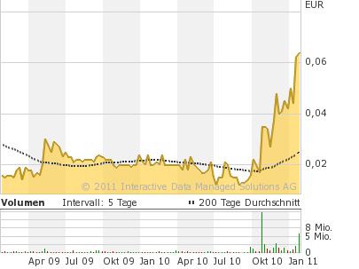 Aktien vor charttechnischen Ausbruch !! 375198