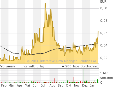 Aktien vor charttechnischen Ausbruch !! 376691