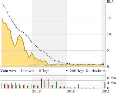 Aktien vor charttechnischen Ausbruch !! 377512