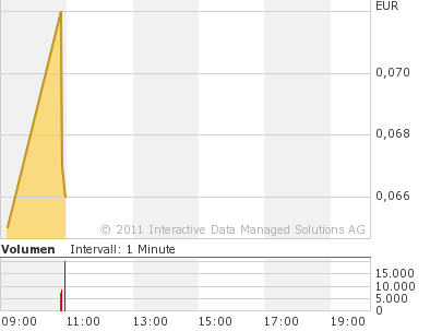 Concord Investment kurz vorm Start... 379162
