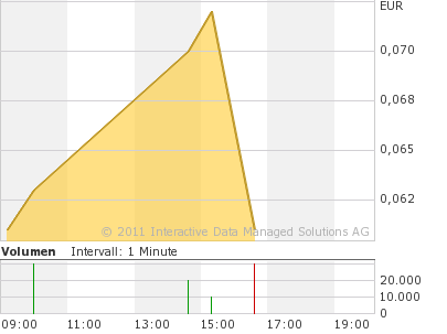 Concord Investment kurz vorm Start... 383790