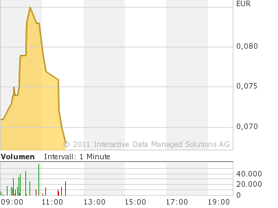 Concord Investment kurz vorm Start... 384060