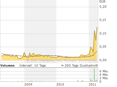 AGIV - Real Estate vor Neubewertung! 393962