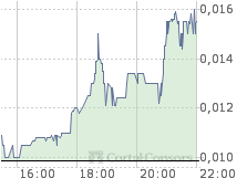 Nicht buy, nicht strong buy, Megabuy !  42303