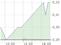 Faszinierend - Maximus Ventures 900922 42762