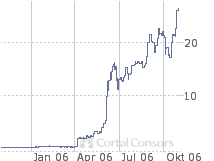 Thompson Creek Metals 64612
