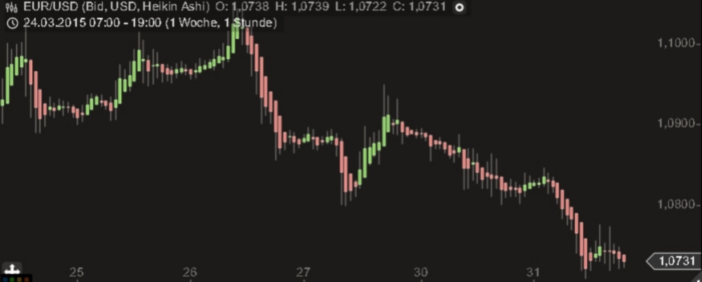 Der EUR/USD 2,0 Thread 813862