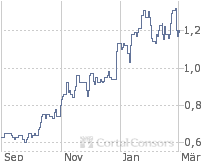 908236 Angang Steel CA. H YC 1 85522
