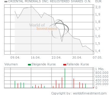 Oriental Minerals = Blue Pearl 2 96414