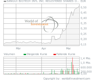 Erongo Energy LTD 98313