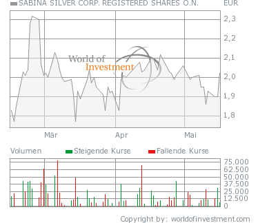 Sabina Silver nächste Blue Pearl Mining? 98316