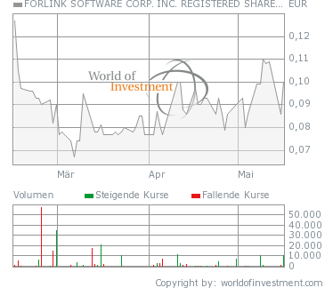 Forlink Software(928317 )könnte heute laufen 98319